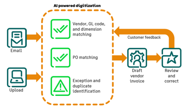 Sage Intacct AP Automation with Purchasing Workflow