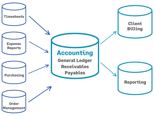 Project Cost Sources