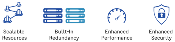 Benefits of moving Sage 100 to a cloud hosting provider