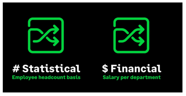 Allocation Types in Sage Intacct