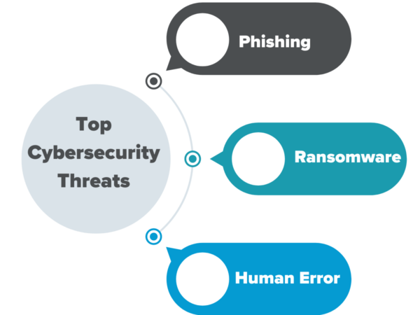 Top 3 Cybersecurity Threats