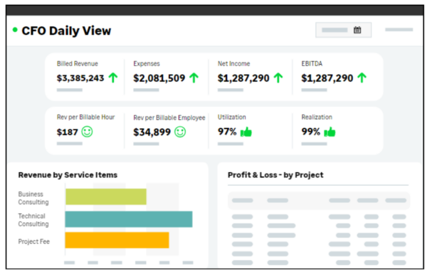 Sage Intacct Dashboard: CFO Daily View